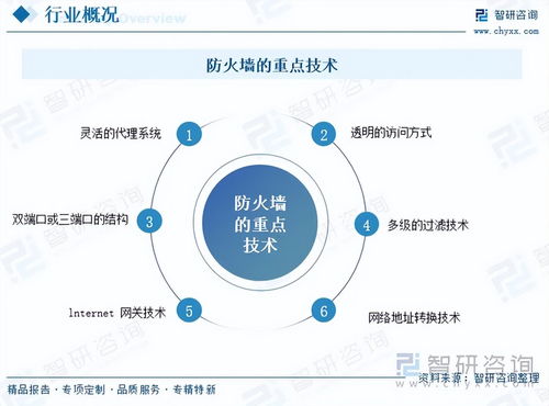 防火墻行業(yè)透視 集中競爭下的穩(wěn)步增長與定制化技術演進